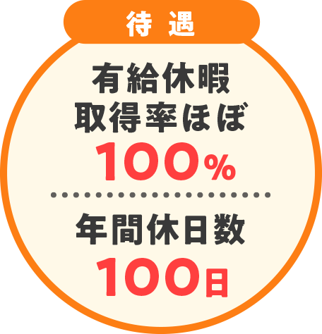 【待遇】有給休暇取得率ほぼ100％・年間休日数100日